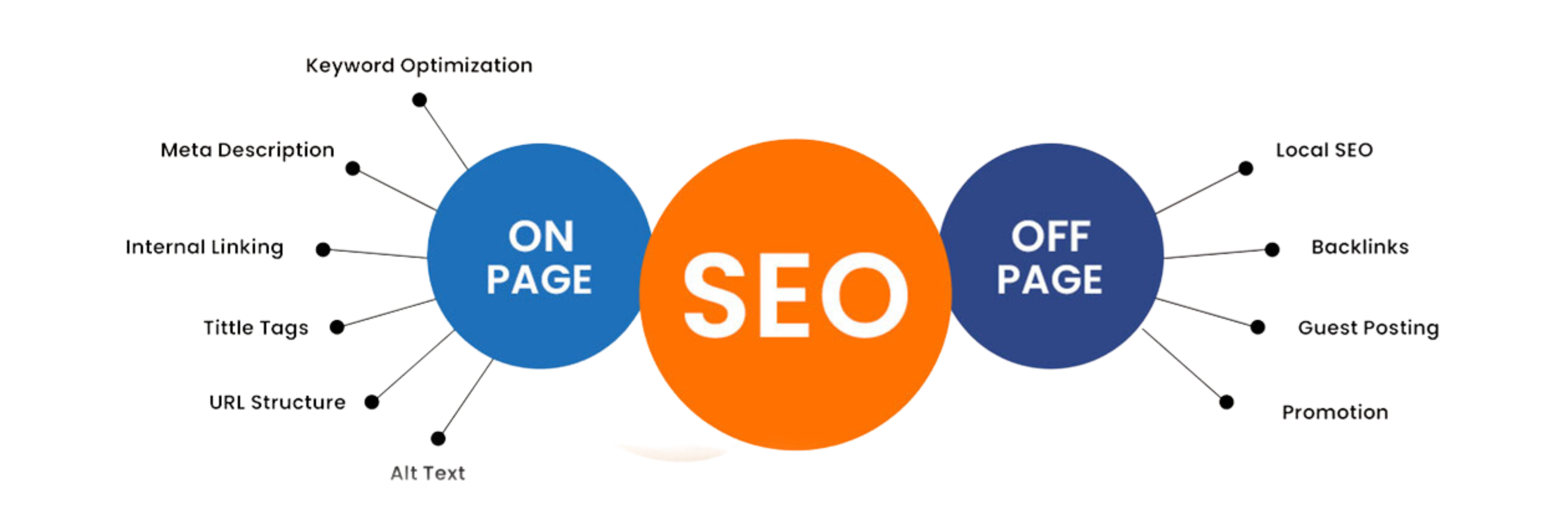 seo agency in guwahati